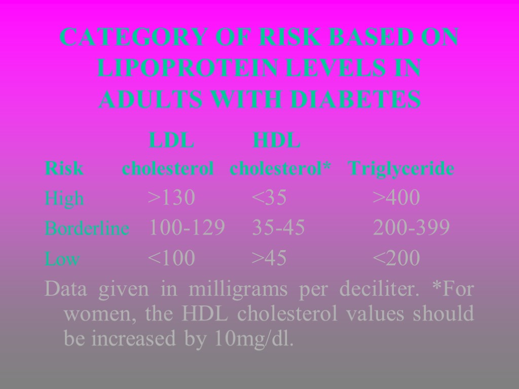 CATEGORY OF RISK BASED ON LIPOPROTEIN LEVELS IN ADULTS WITH DIABETES LDL HDL Risk